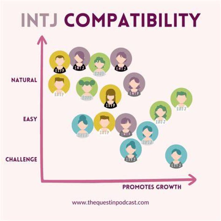 Are INTJs sensible?