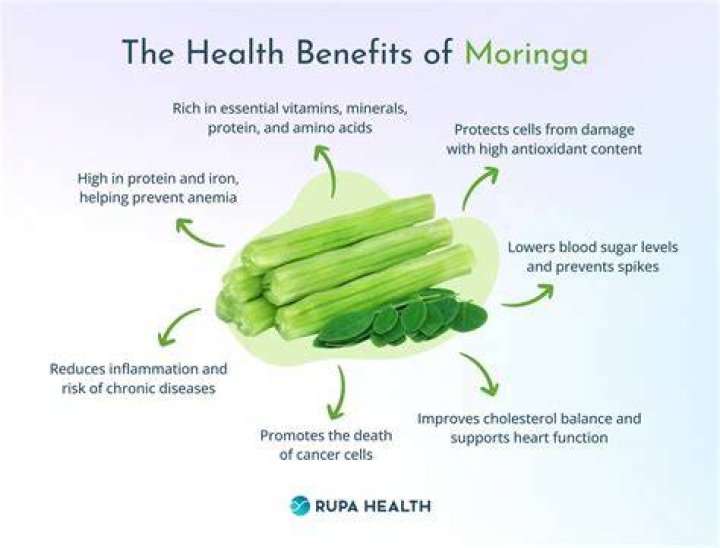 Can moringa cure thyroid?
