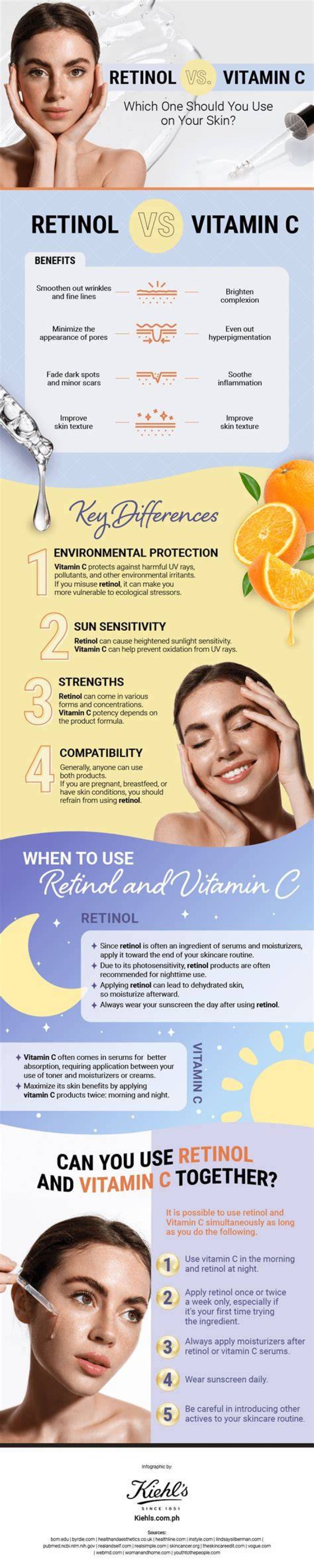 Can retinol Serum be used daily?