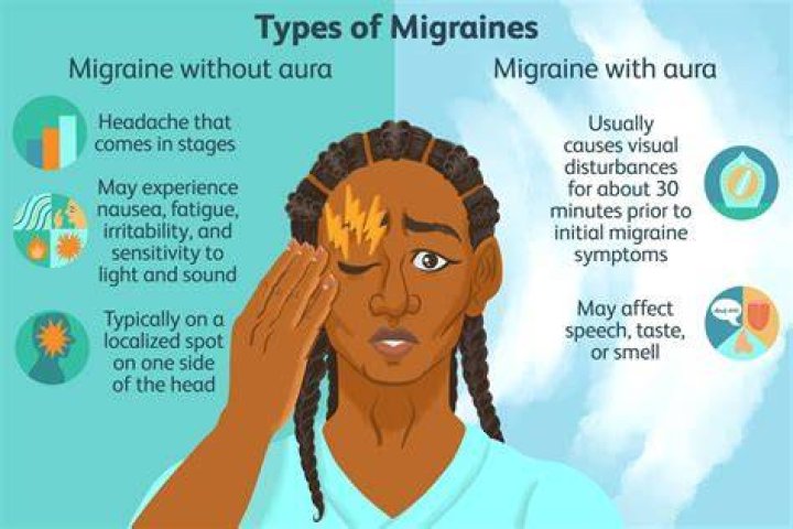 Can tartrazine cause migraines?