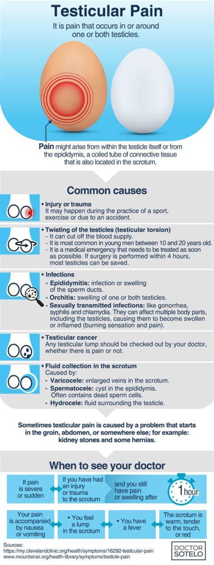 Can UTI cause testicle swelling?