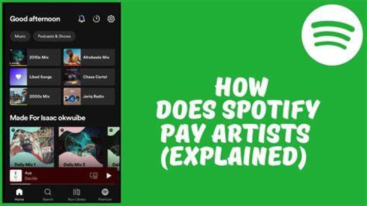 Do artists pay to perform covers?