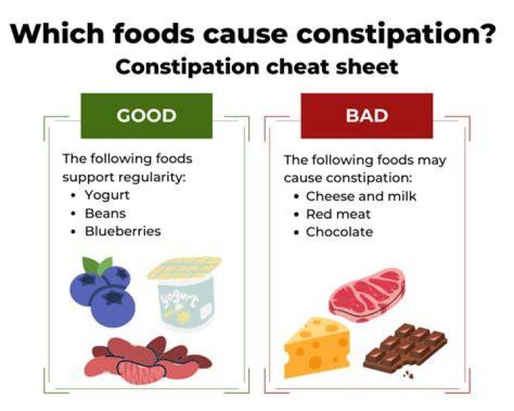 Does coconut cause constipation?