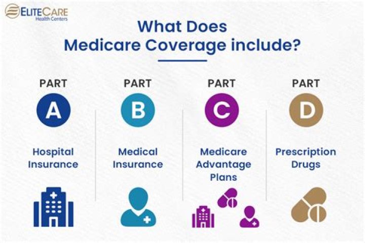 Does Medicare pay for CPT 99153?