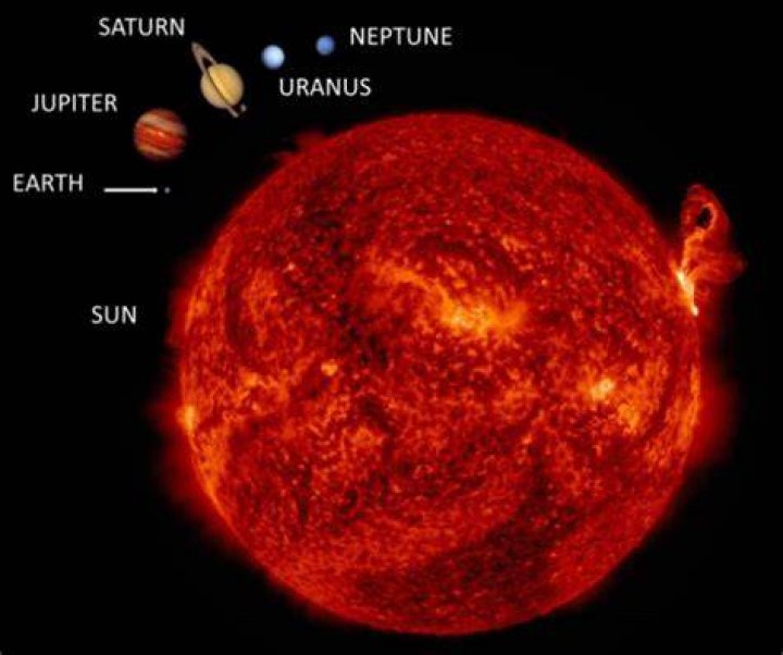 How big is the sun?
