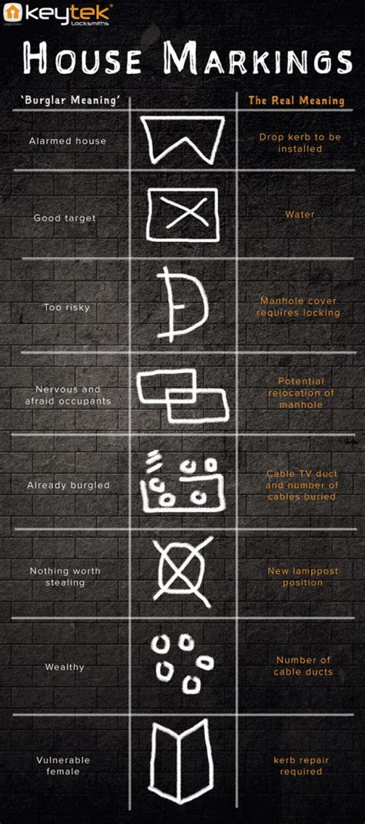 How do criminals mark your house?