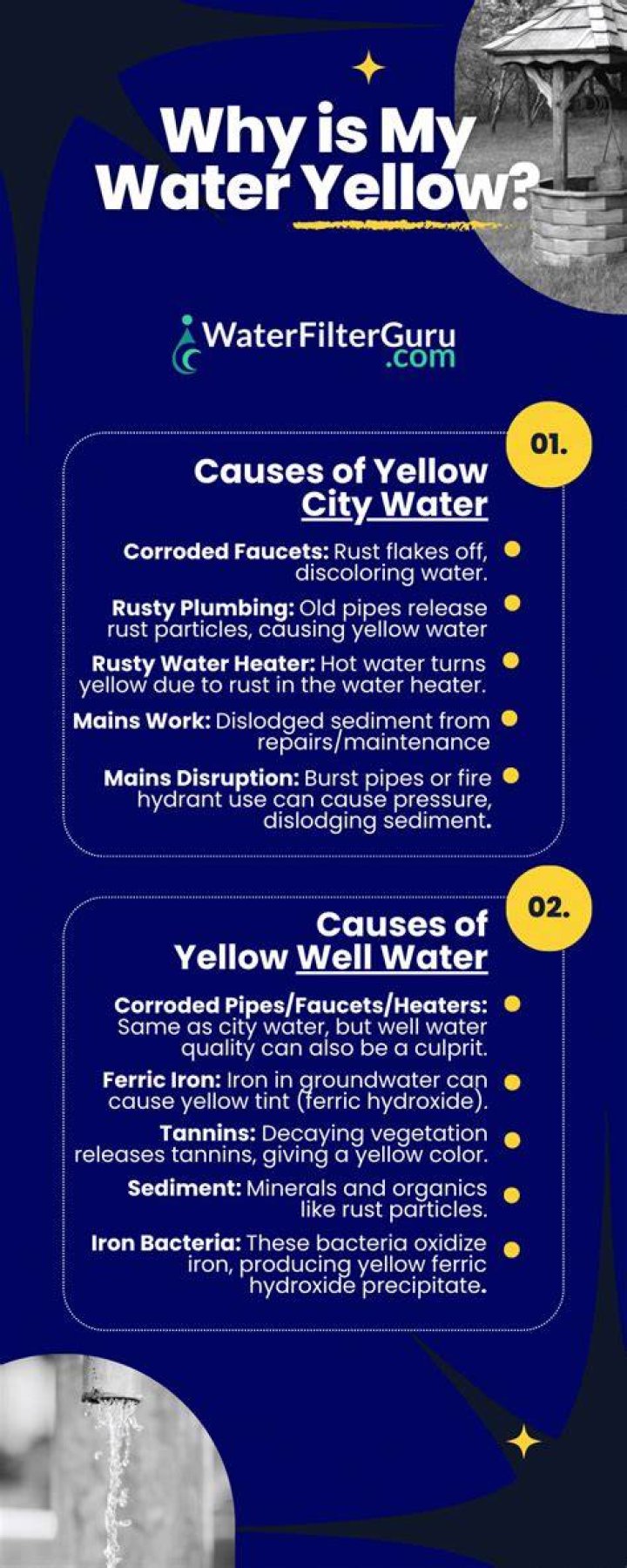 How do I fix yellow water in my house?