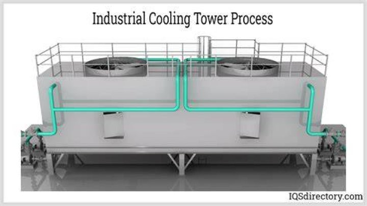How do industrial cooling towers work?