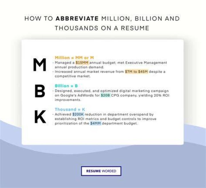 How do you abbreviate million dollars on a resume?