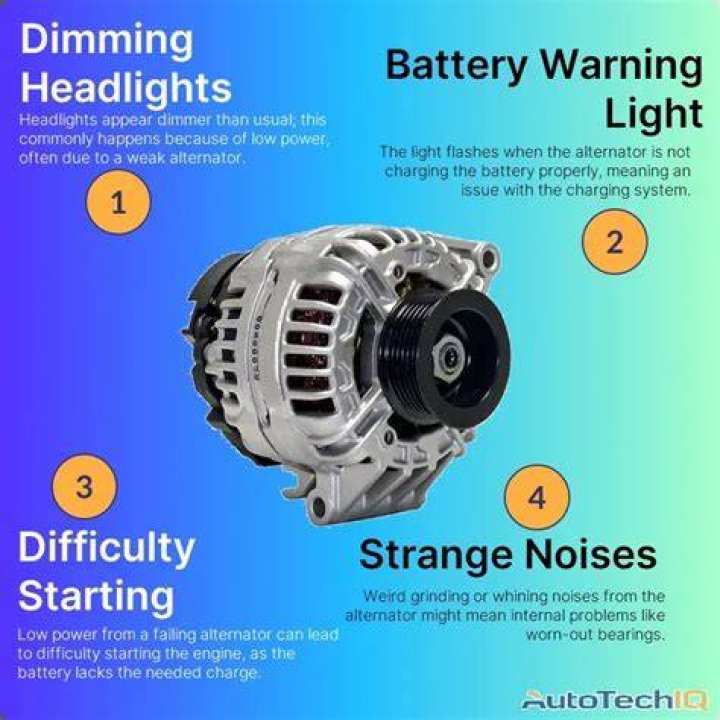 How do you know if alternator is bad?