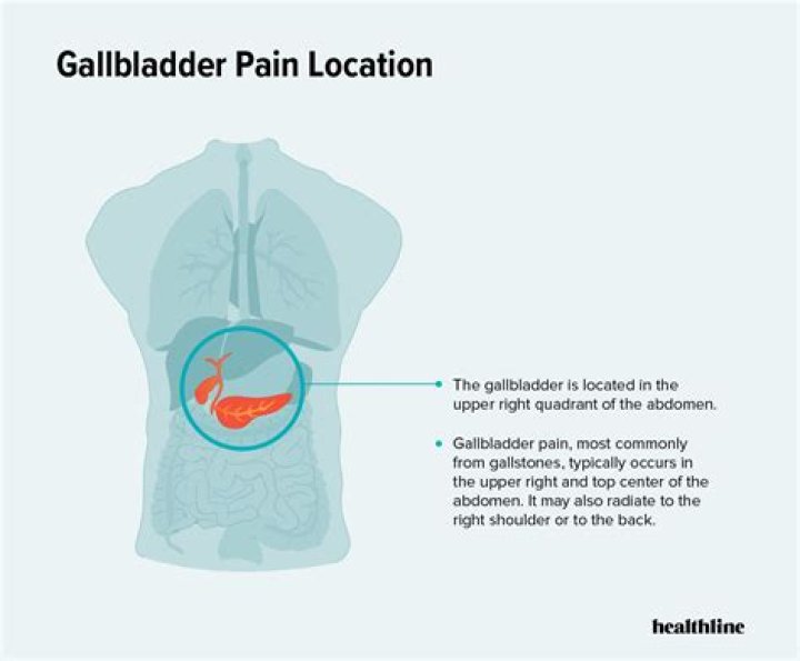 How do you know if pain is gallbladder or pancreas?