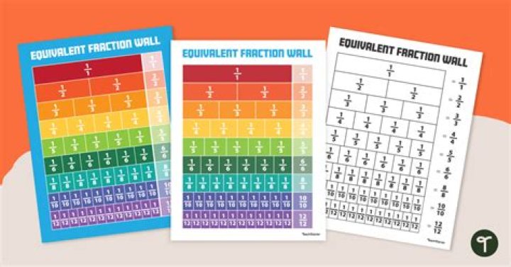 How do you use a fraction wall to teach learners about equivalent fractions?