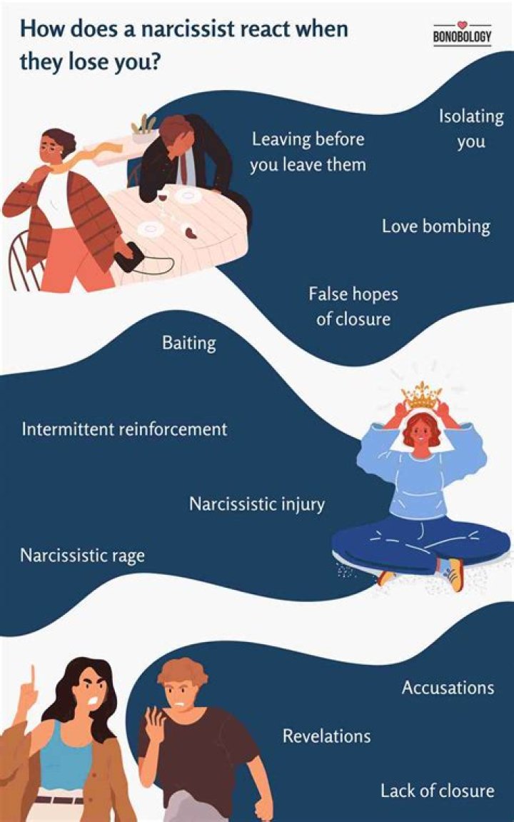 How does a narcissist invalidate you?