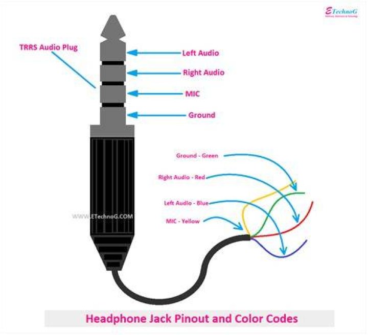 How does an earphone jack work?