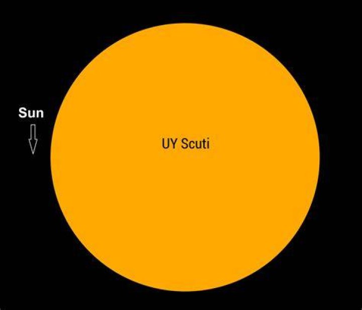 How long will UY Scuti live?