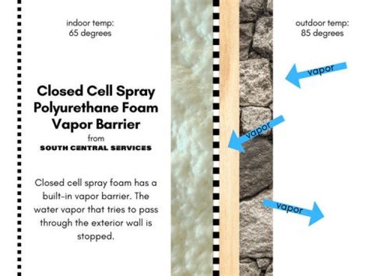 How thick should spray foam vapor barrier be?