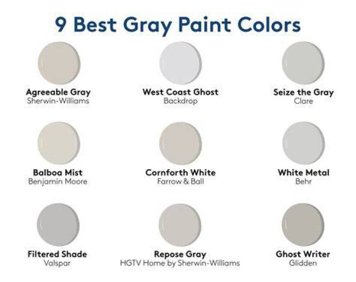 Is gray paint on its way out?