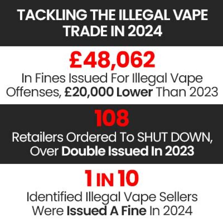Is vaping illegal at 12 UK?