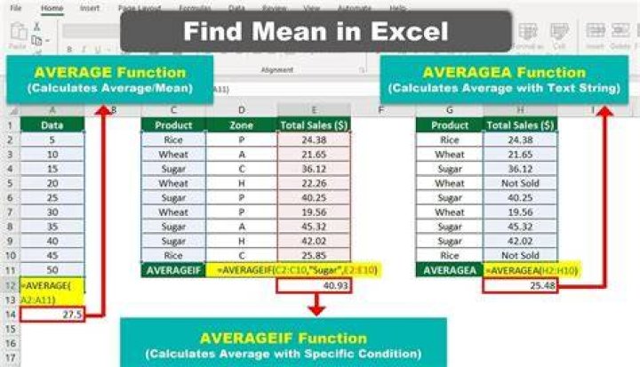 What does '!' Mean in Excel formula?