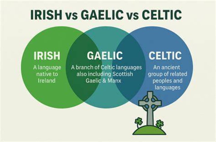 What does Inbhir mean in Gaelic?