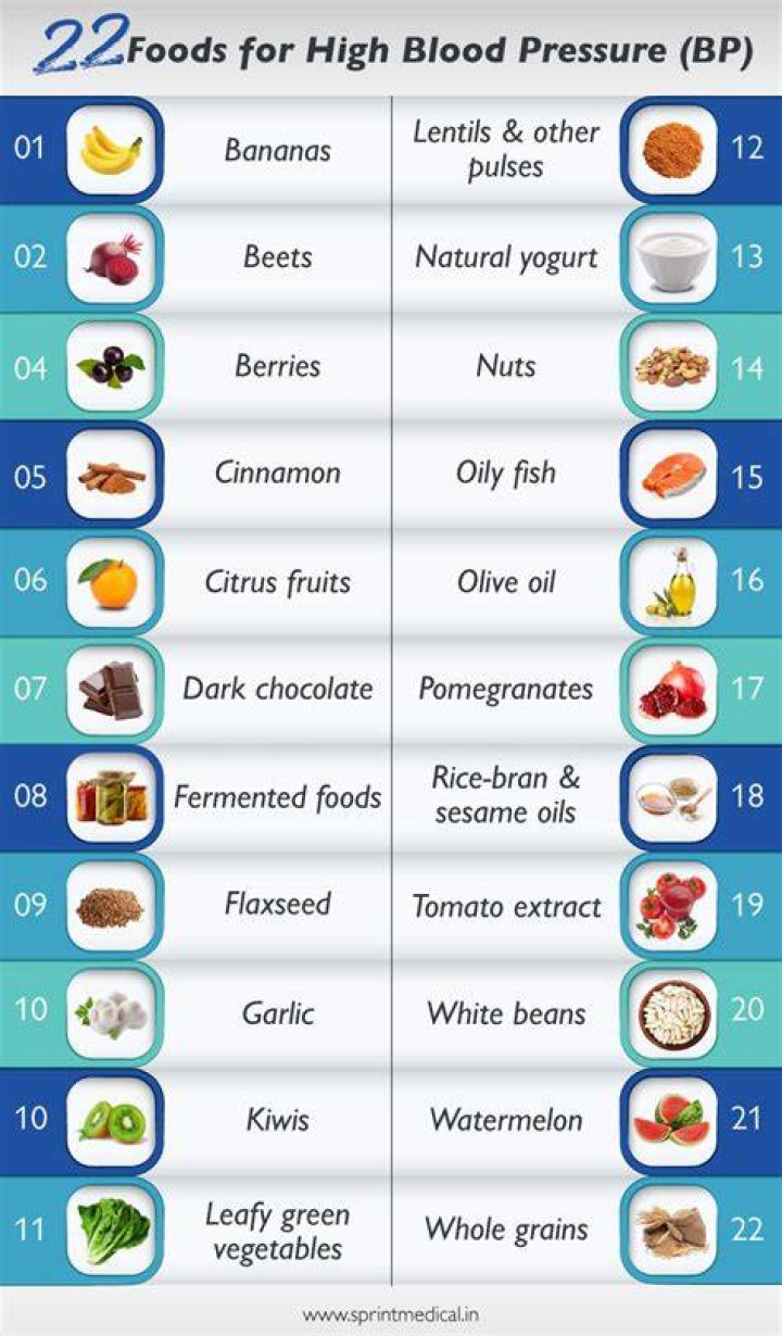 What foods increase blood pressure?