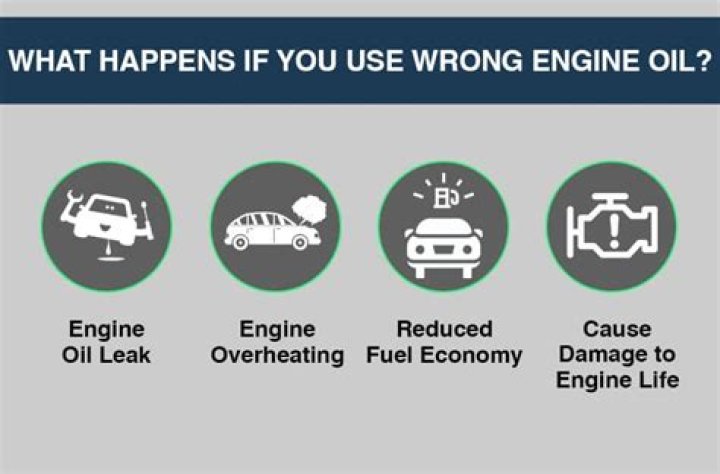 What happens if you put the wrong oil in an engine?