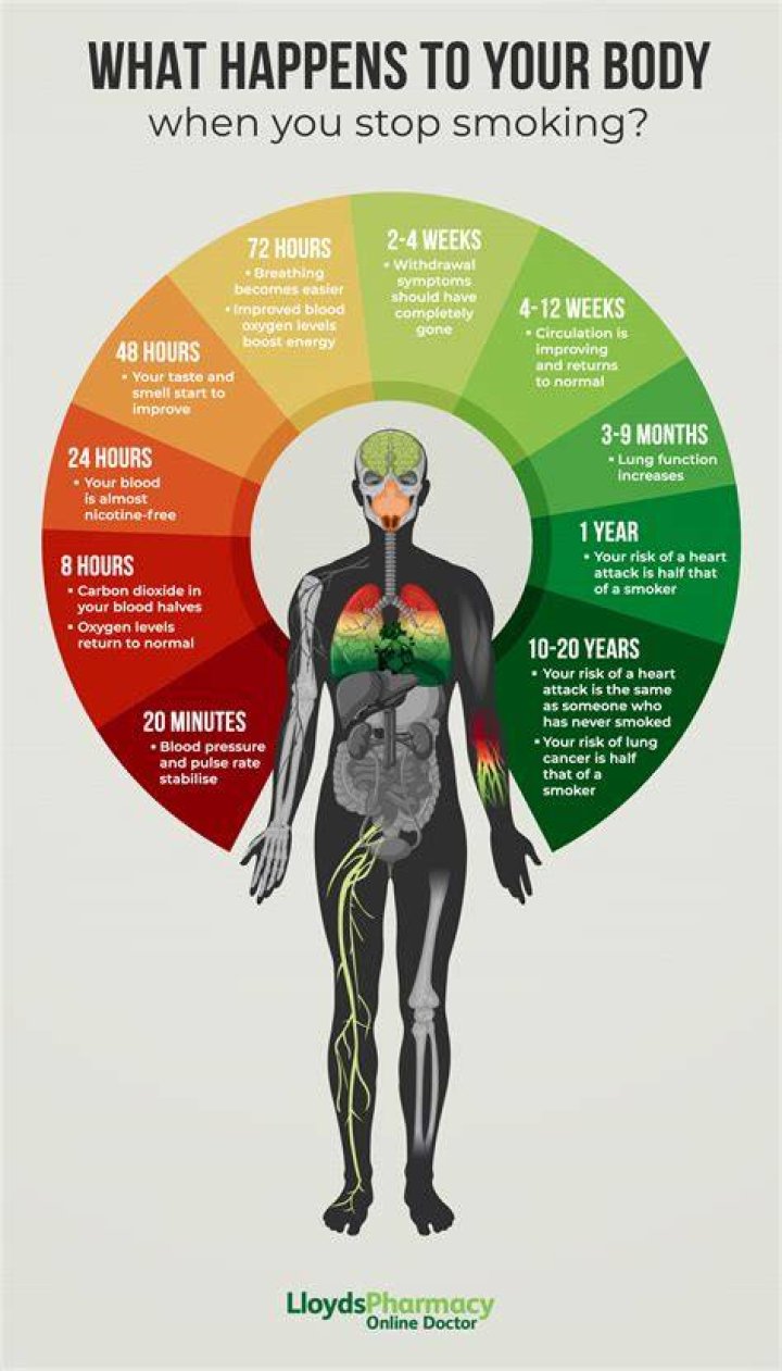 What happens if you smoke at 15?