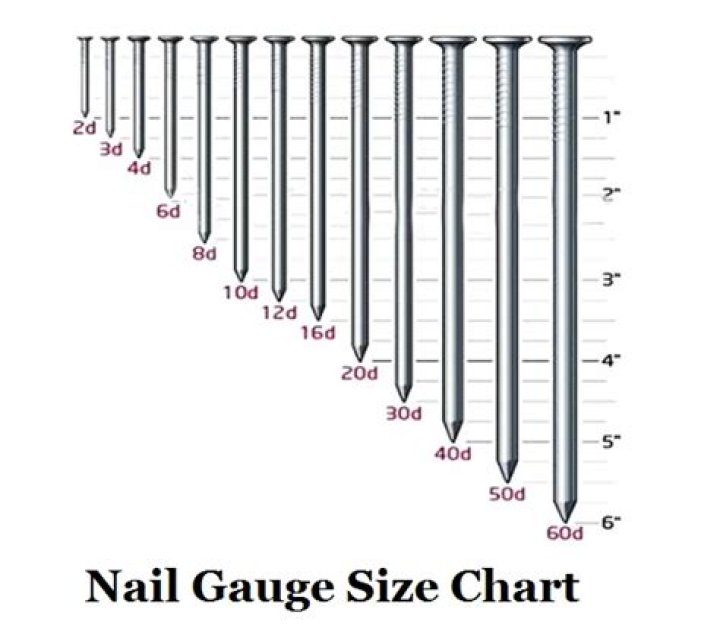 What is a .16 nail?