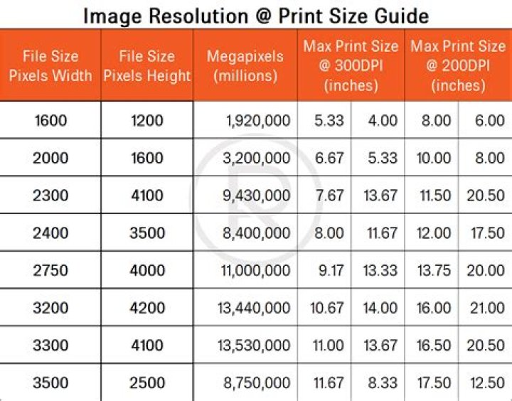 What is a good file size for photos?