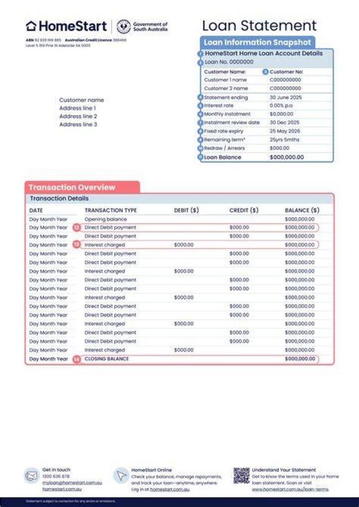 What is a loan statement?