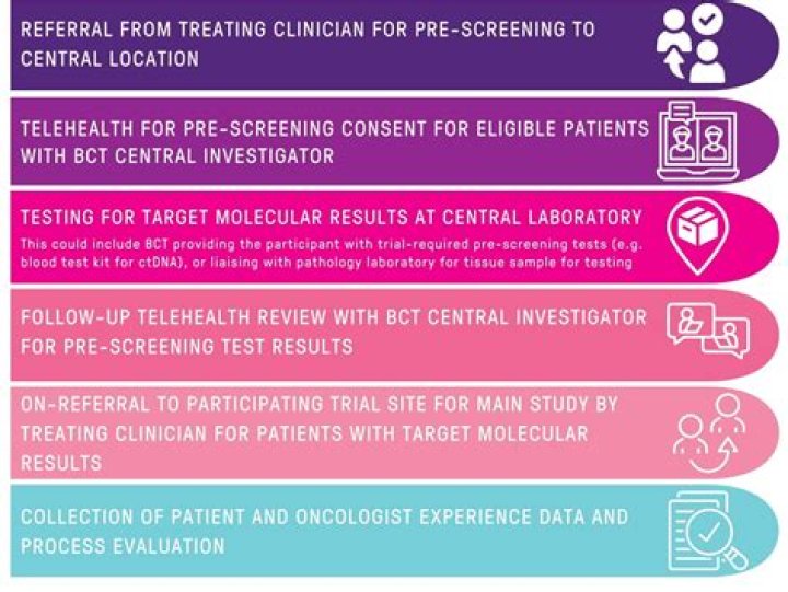 What is after pre screening?