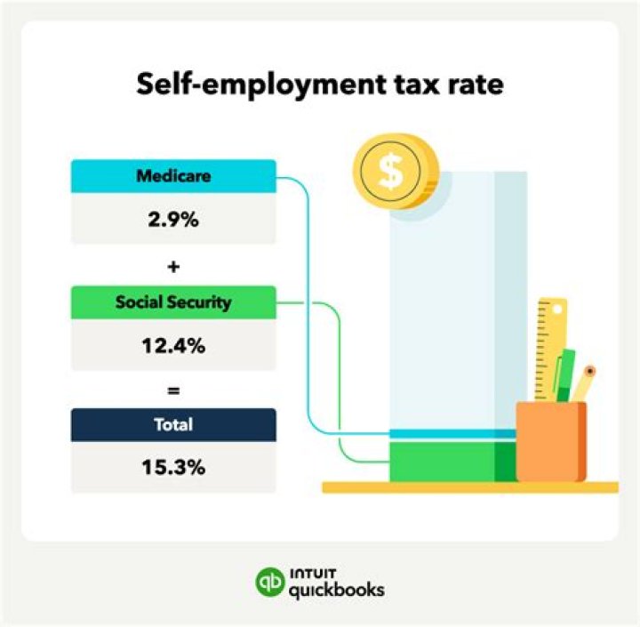 What is the 2021 self-employment tax rate?