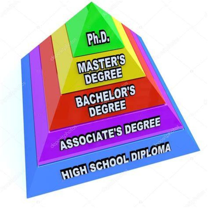 What is the highest degree in teaching?