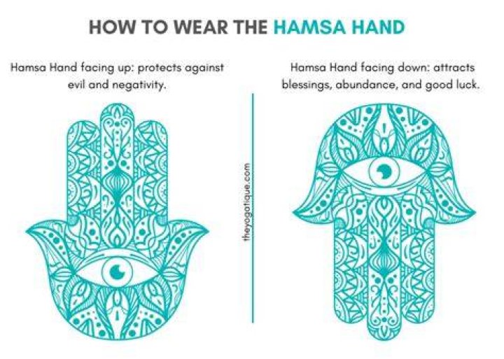 What religion is Hamsa?