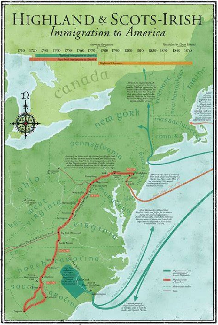 Where did the Irish come to America?
