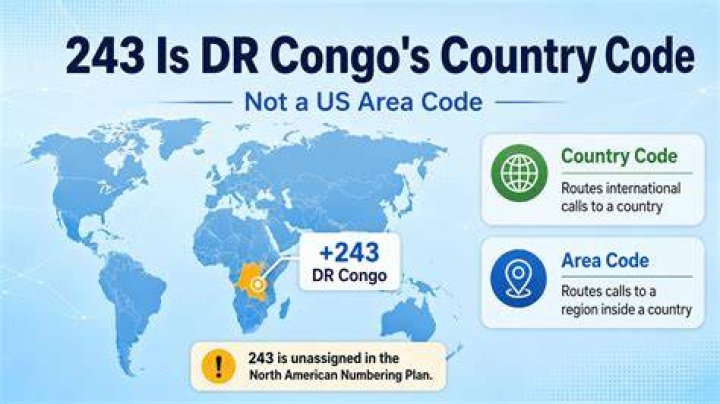 Which country code is 243?